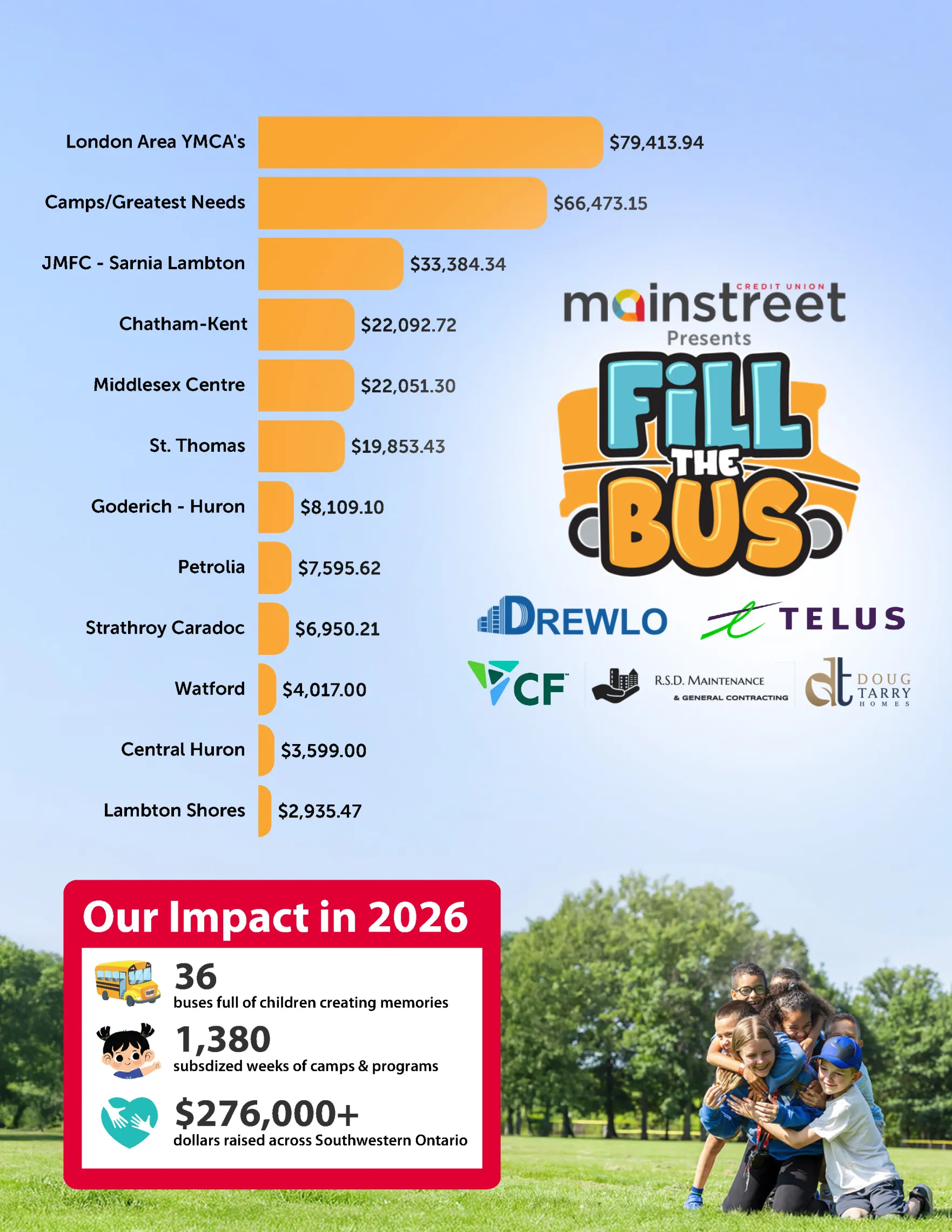 Fill the Bus statistics
