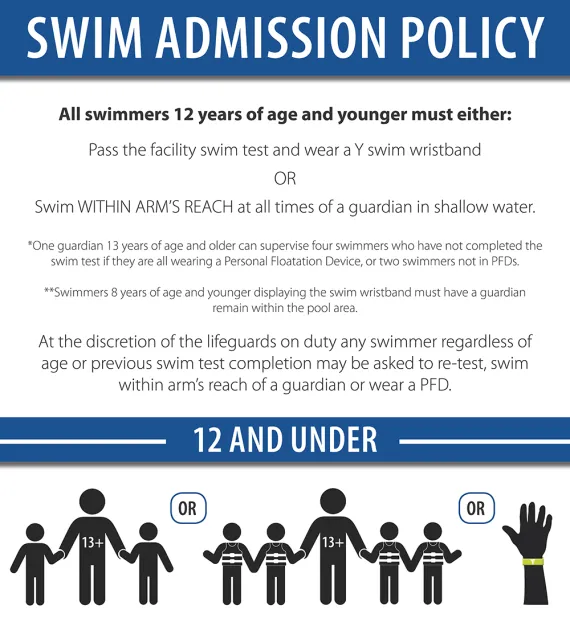 Swim Admission Guidelines