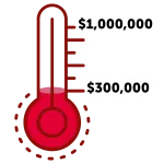 Elevate giving thermometer